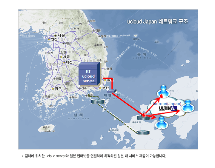 국내 최초! 일본 向 서비스가 가능한 글로벌 Zone 오픈!, 아직 일본 데이터센터 내에 서버를 두고 상면 이용료를 일본에 100% 지불하고 계신가요? 국내 제공가격 수준으로 ucloud Japan 서비스의 놀라운 성능을 경험하세요!
